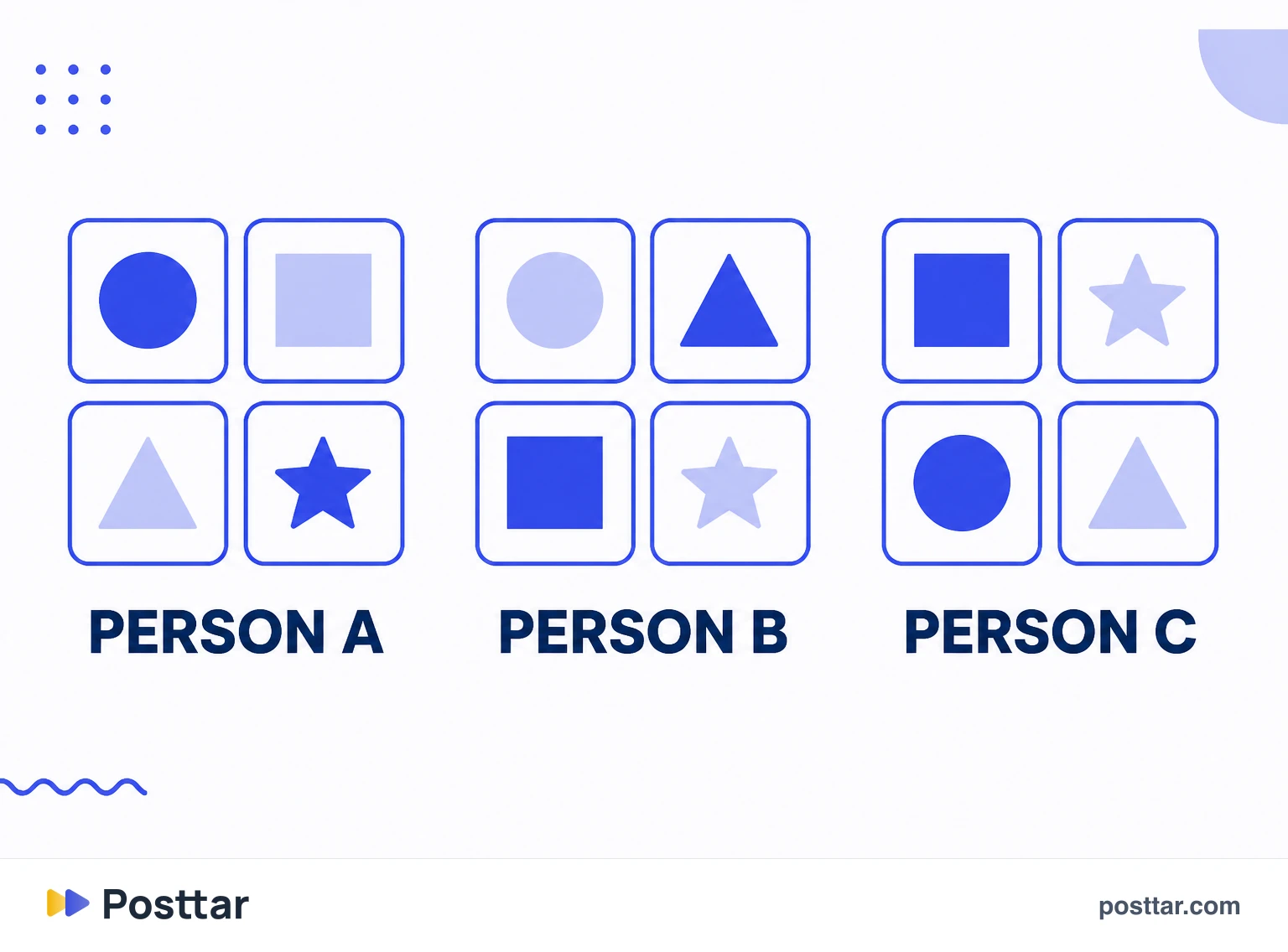 Infographic of different Explore grids for different people