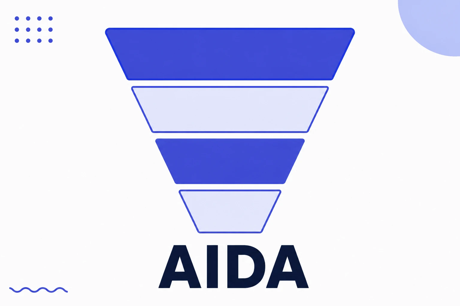 Illustration of the AIDA model in four stages