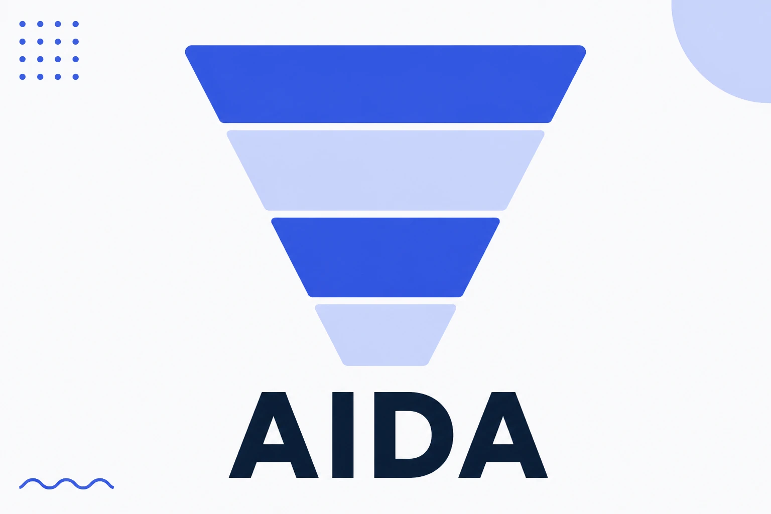 Ilustración del modelo AIDA en cuatro etapas