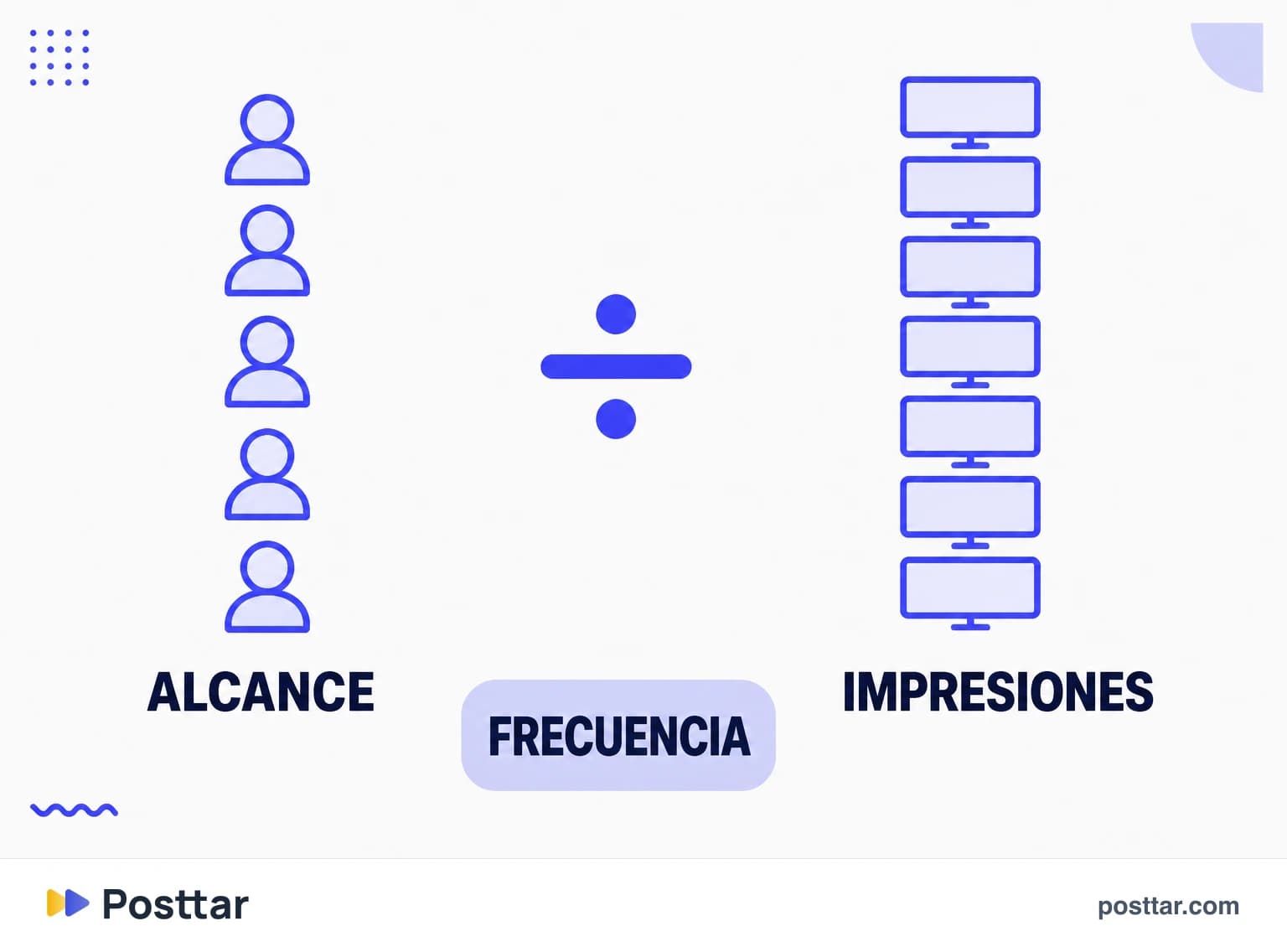 Infografía comparando alcance, impresiones y frecuencia