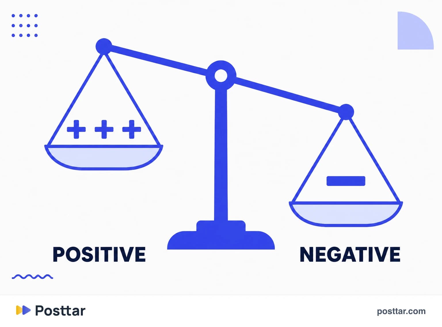 Comparison between positive and negative ranking signals
