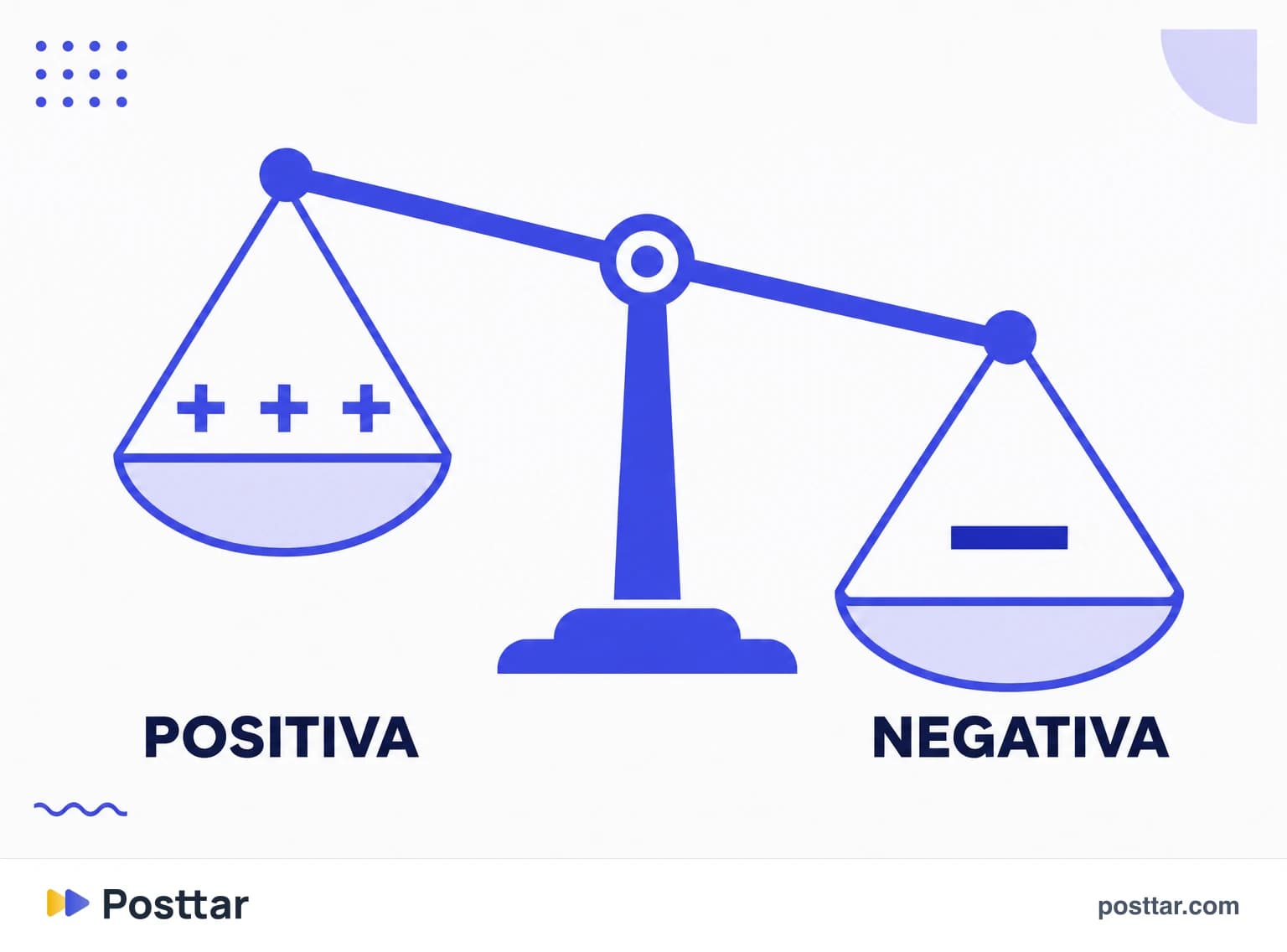 Comparación entre señales positivas y negativas de ranking