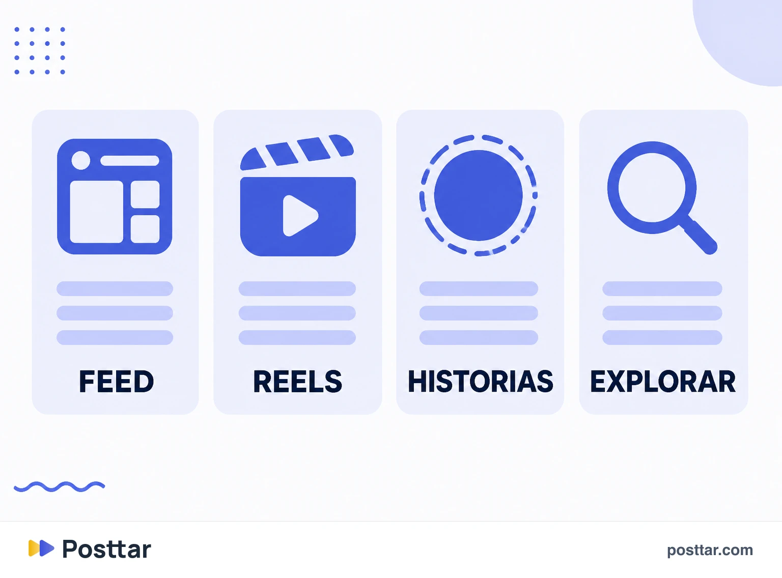 Infografía con las señales de ranking por superficie de Instagram
