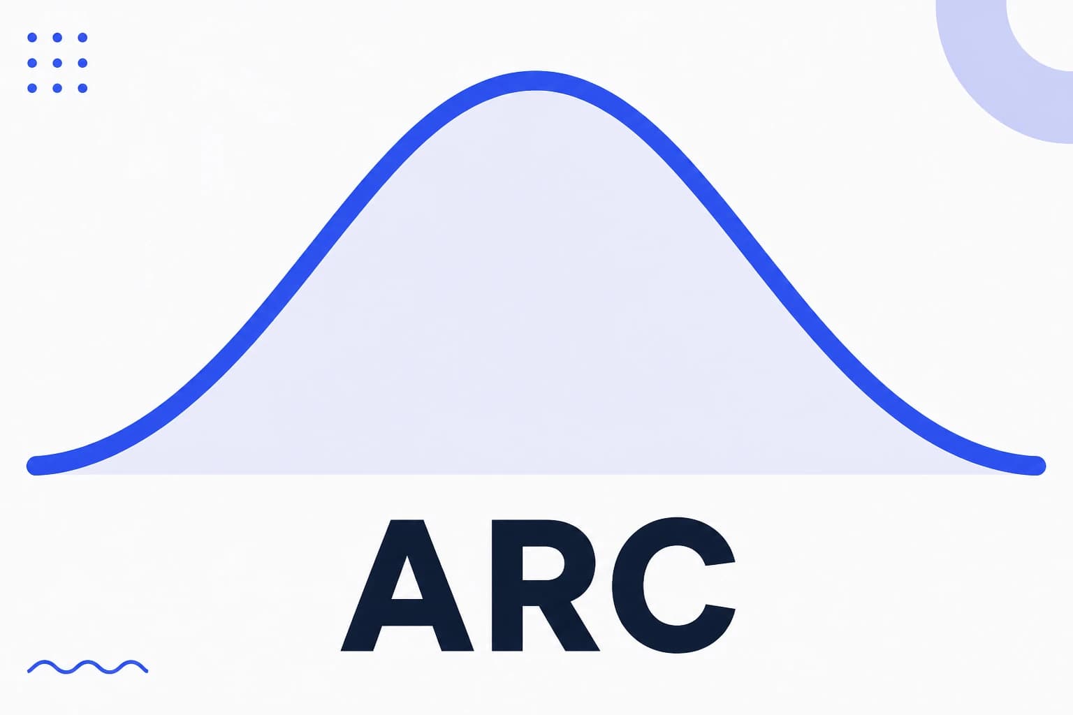 Illustration of a narrative arc as a tension curve