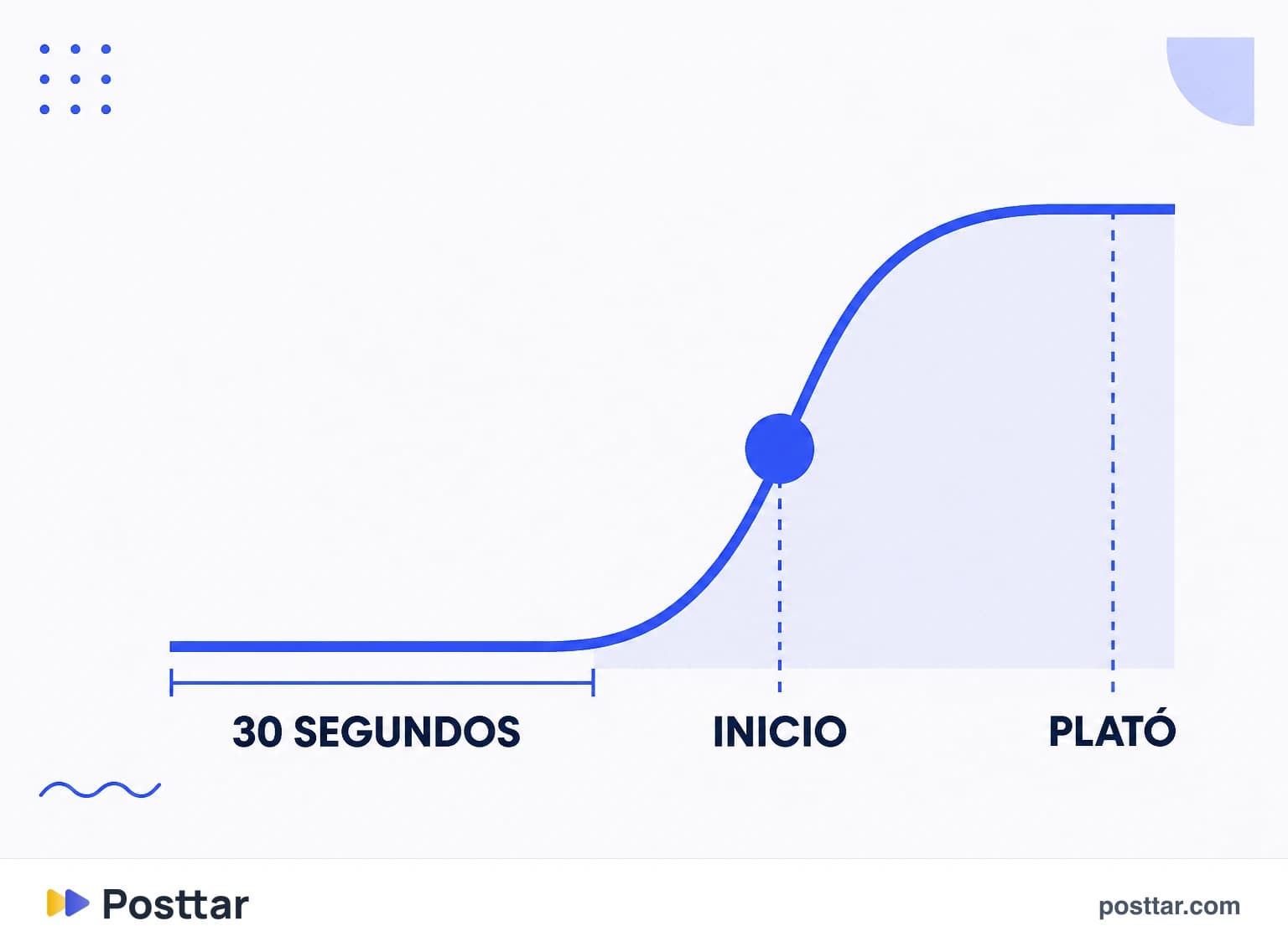 El arco comprimido para un vídeo de treinta segundos