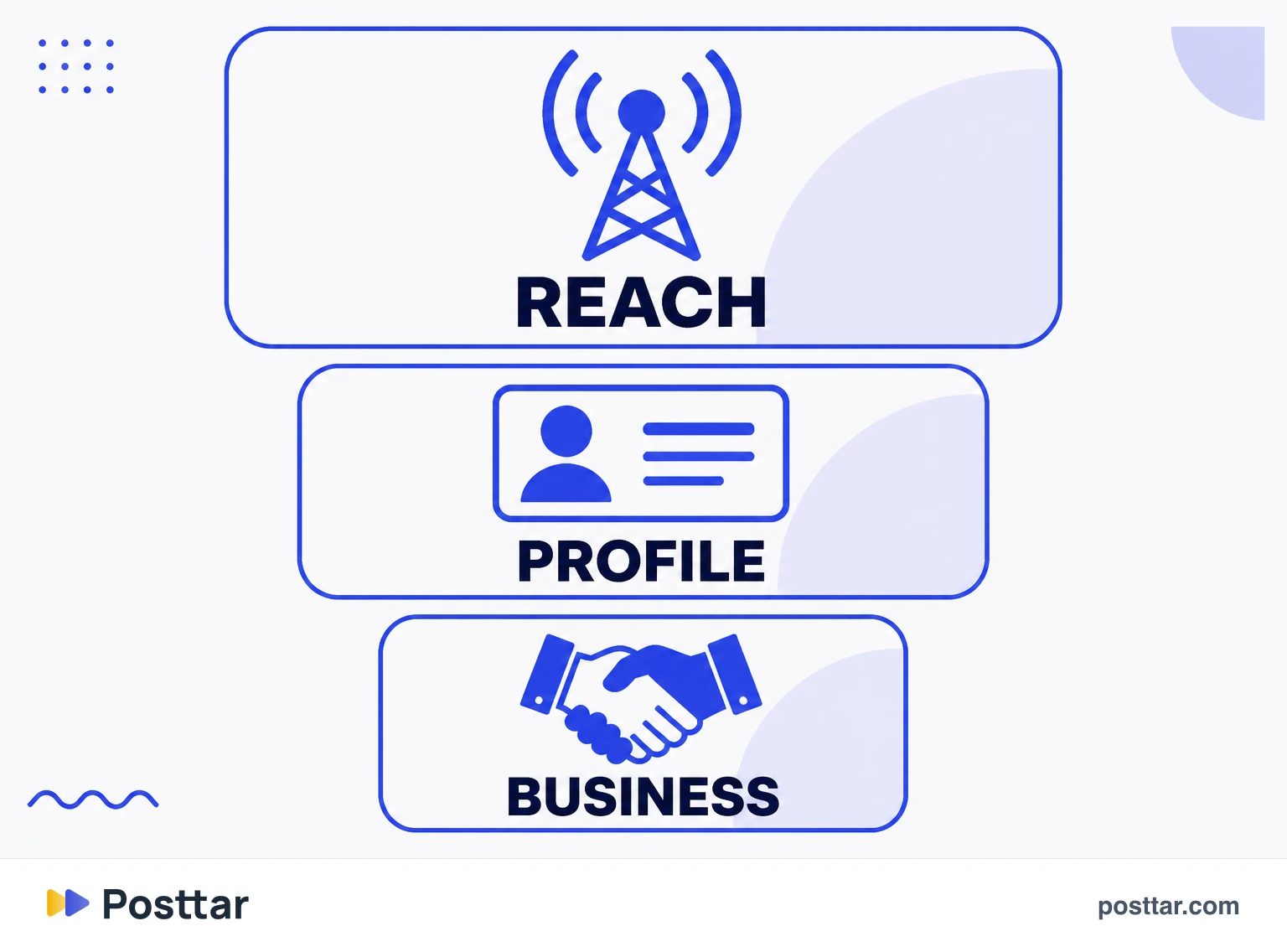 Infographic of the three audit layers