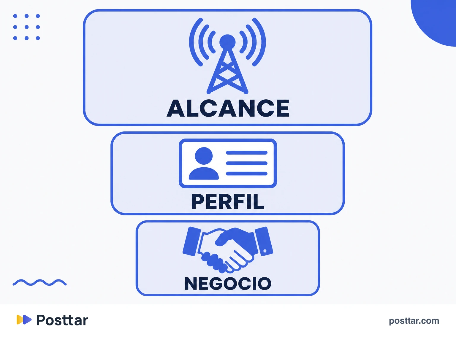 Infografía de las tres capas de una auditoría