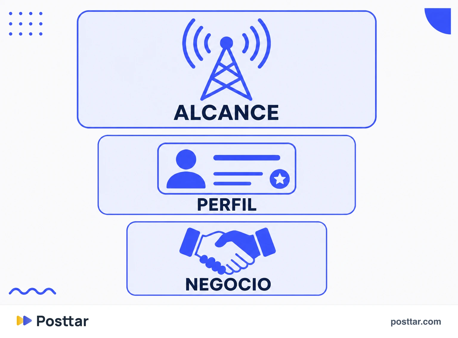 Infográfico das três camadas de uma auditoria