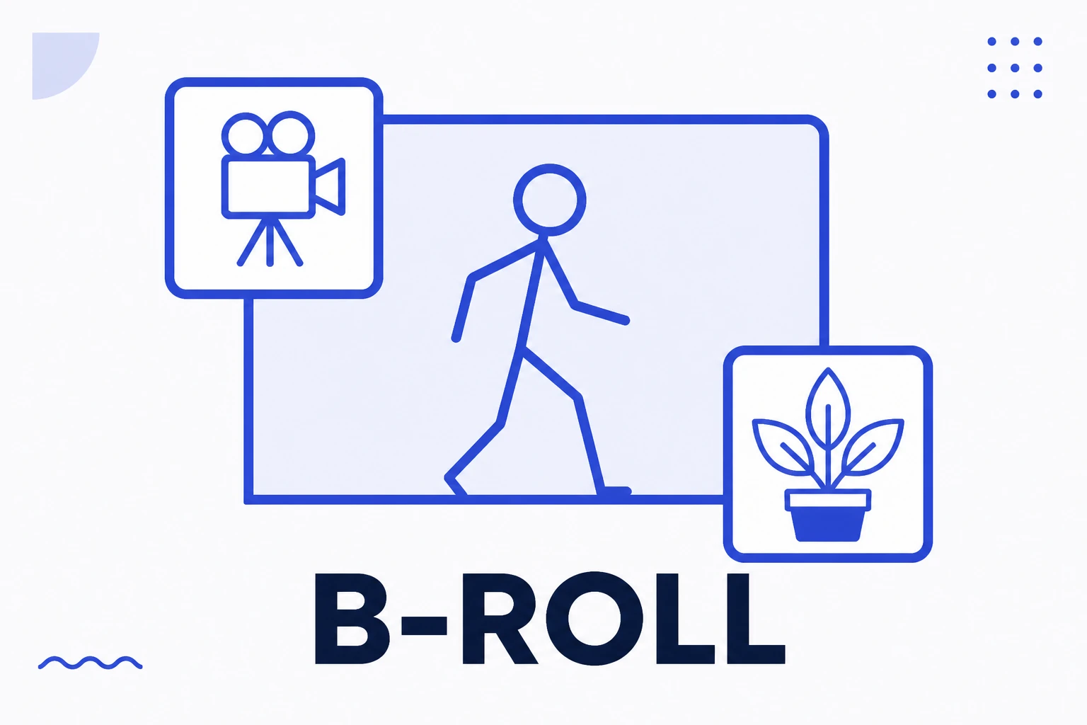 Ilustración de B-roll con imágenes de apoyo sobre un plano principal