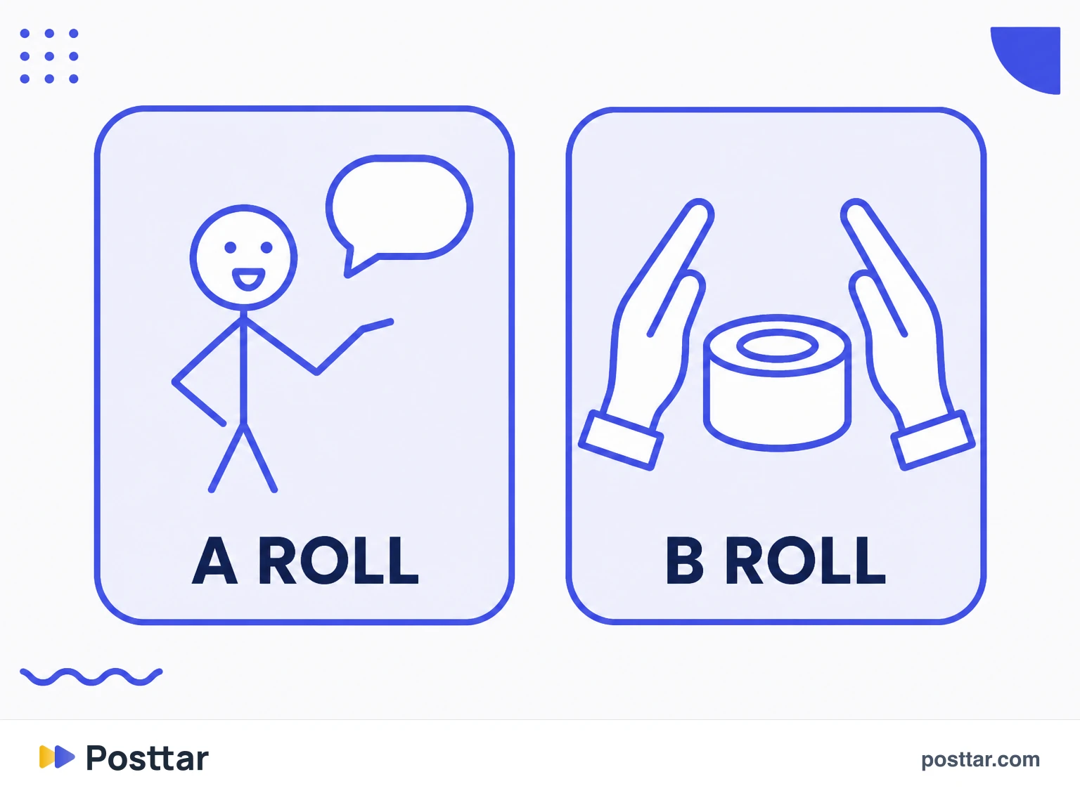 Infographic of the difference between A roll and B roll