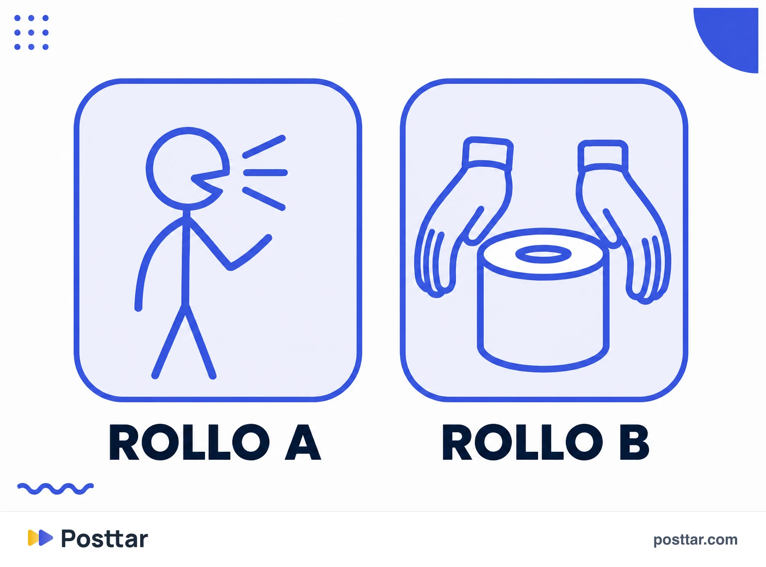 Infografía de la diferencia entre rollo A y rollo B