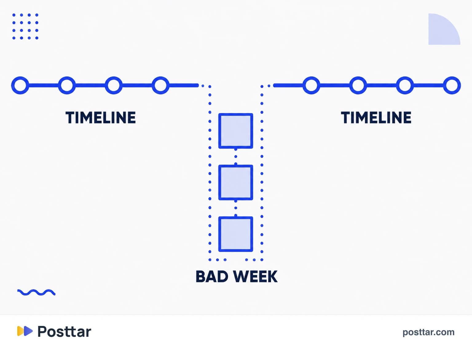 The reserve covering a week of failed production