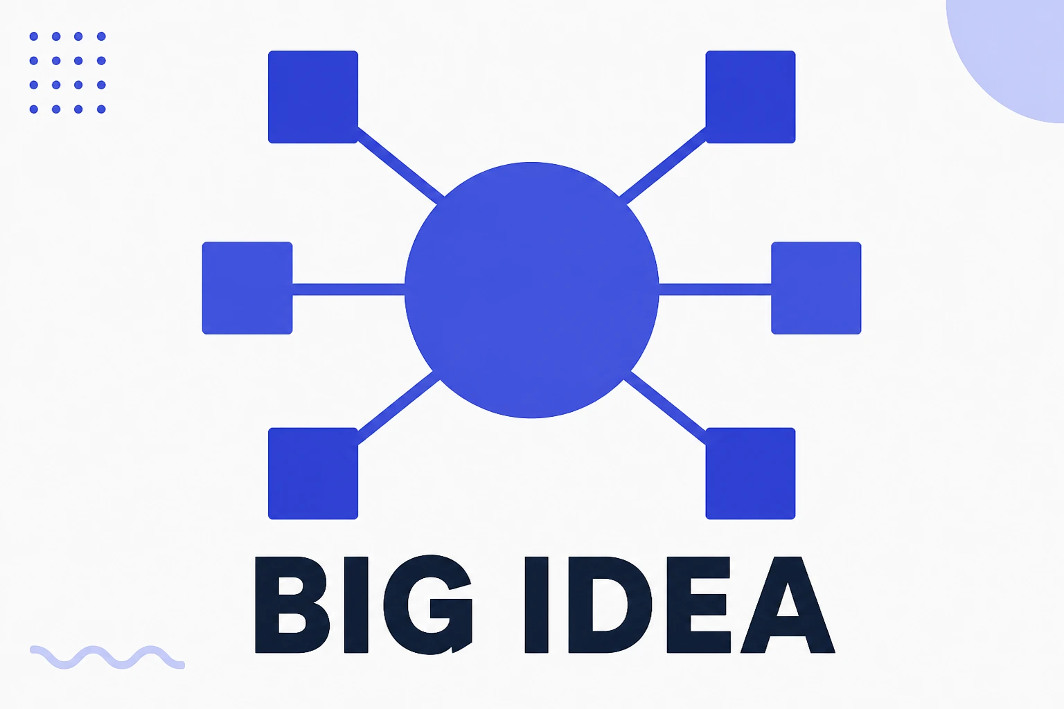Illustration of a central big idea connecting several pieces