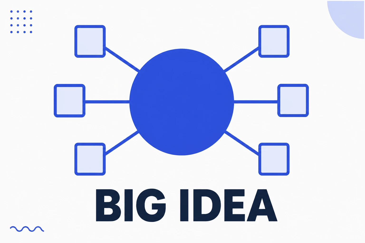 Ilustración de una big idea central conectando varias piezas