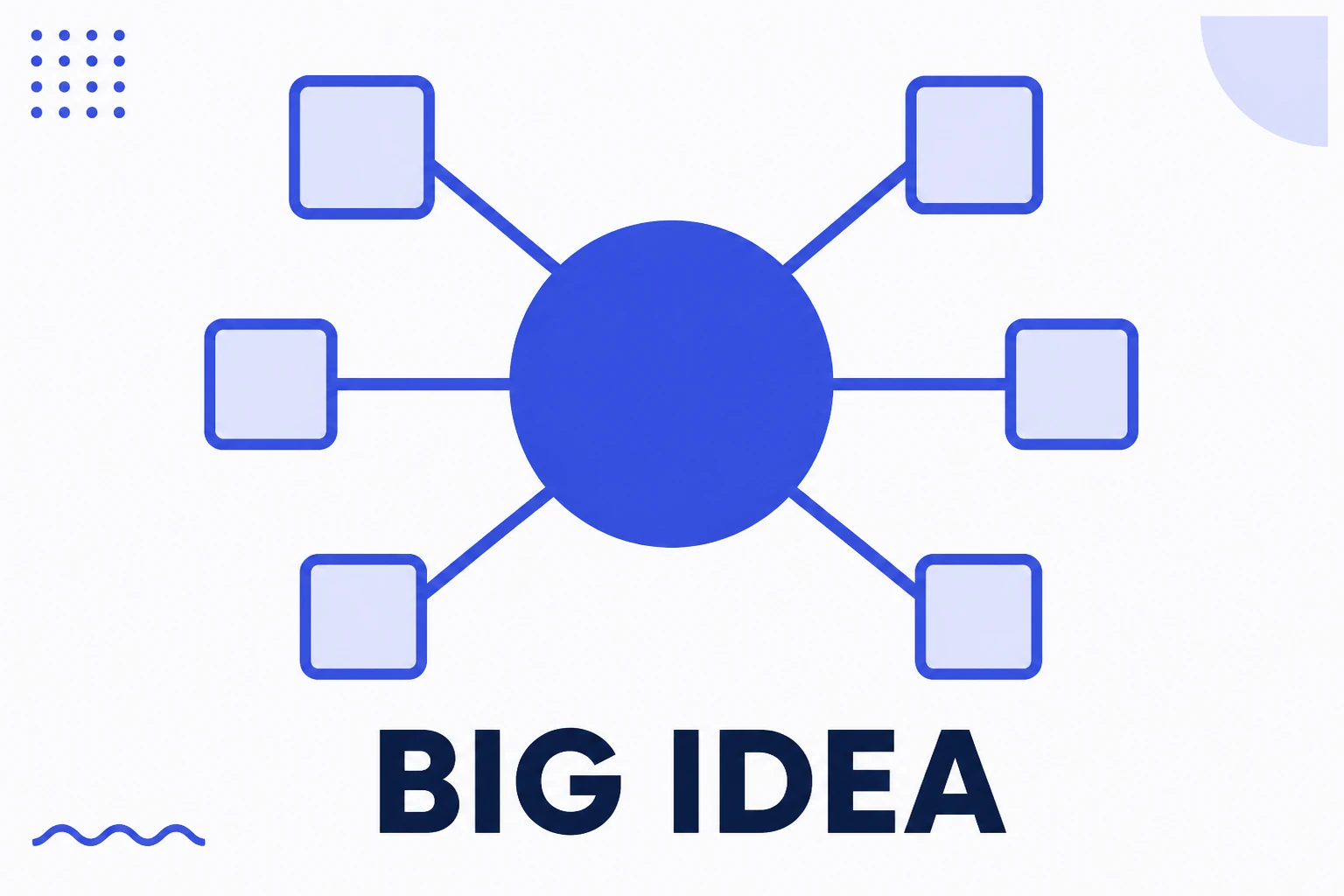 Ilustração de uma big idea central conectando várias peças