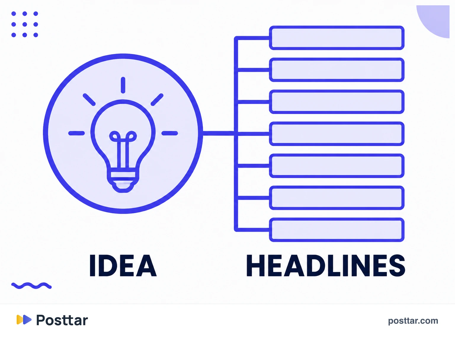 One central idea generating many different headlines