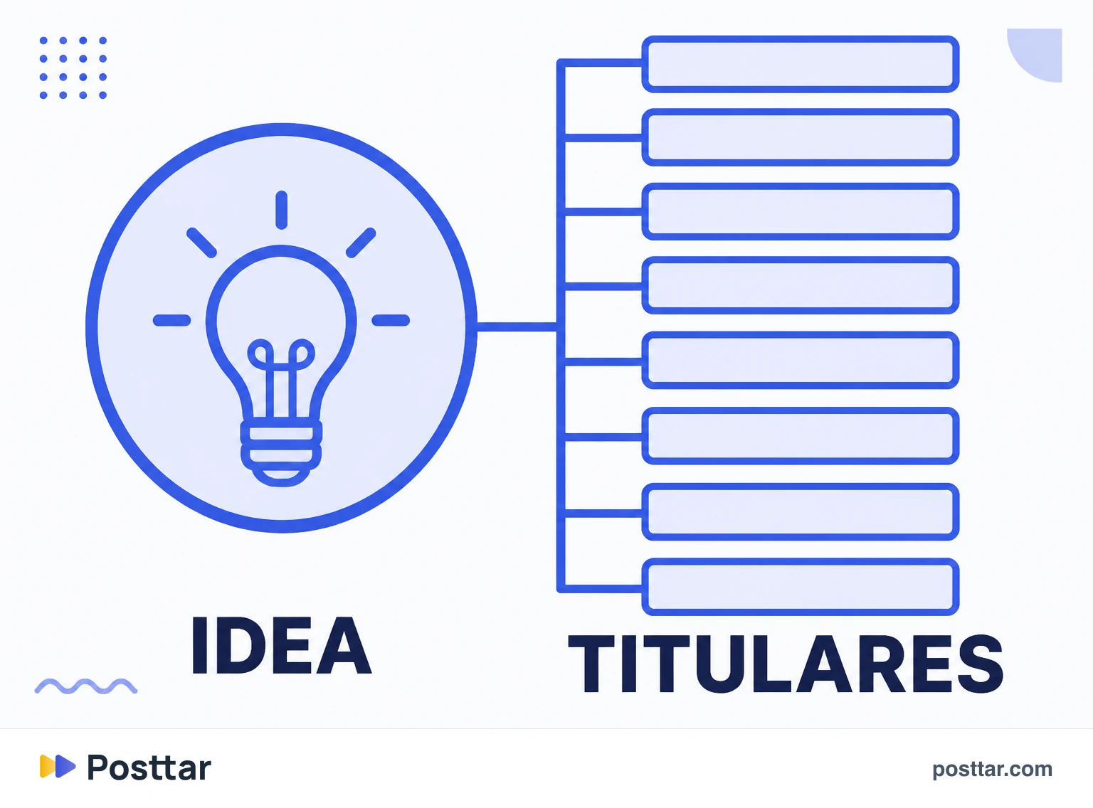 Una idea central generando muchos titulares distintos