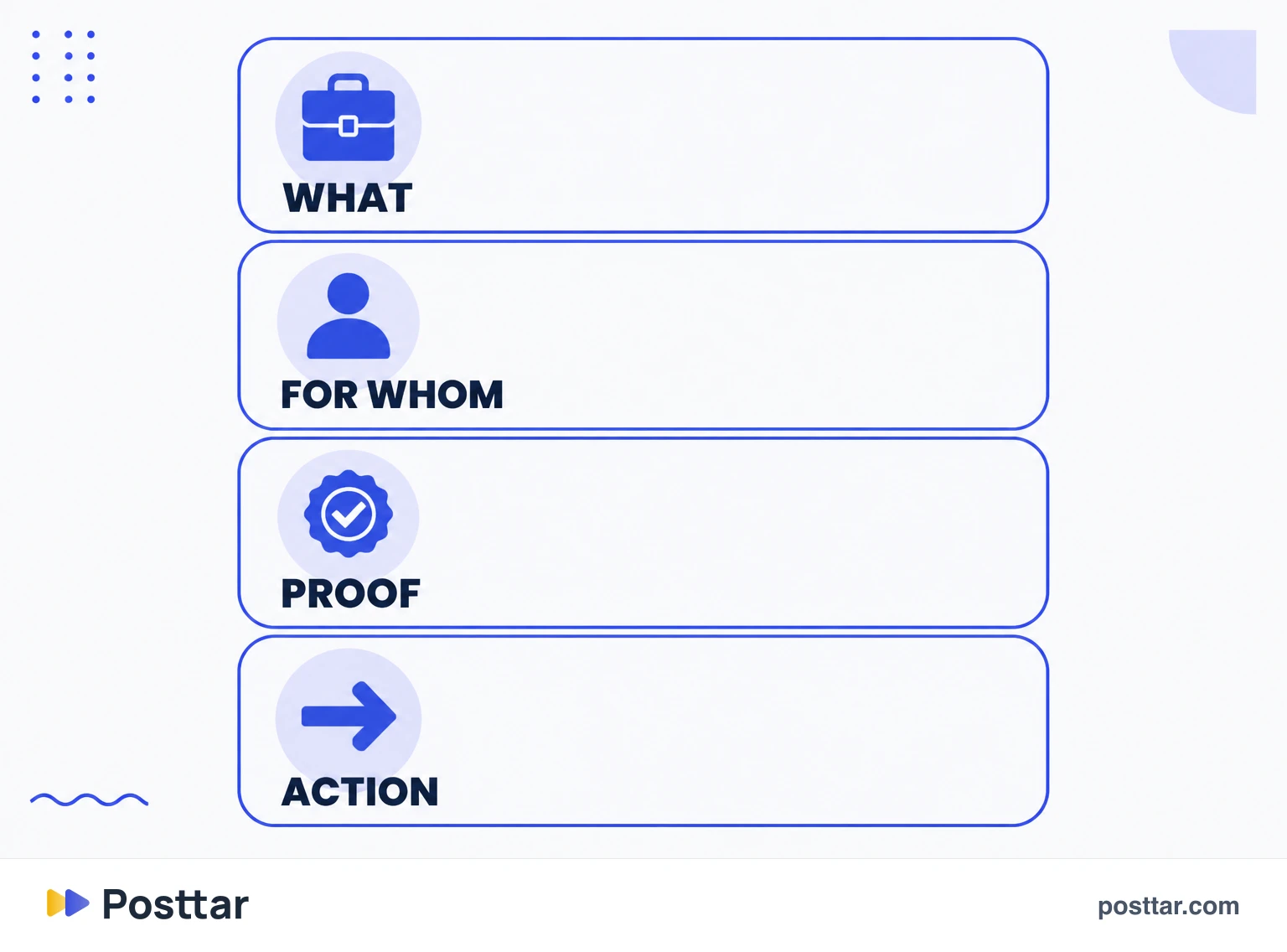 Infographic of the structure of a bio that converts