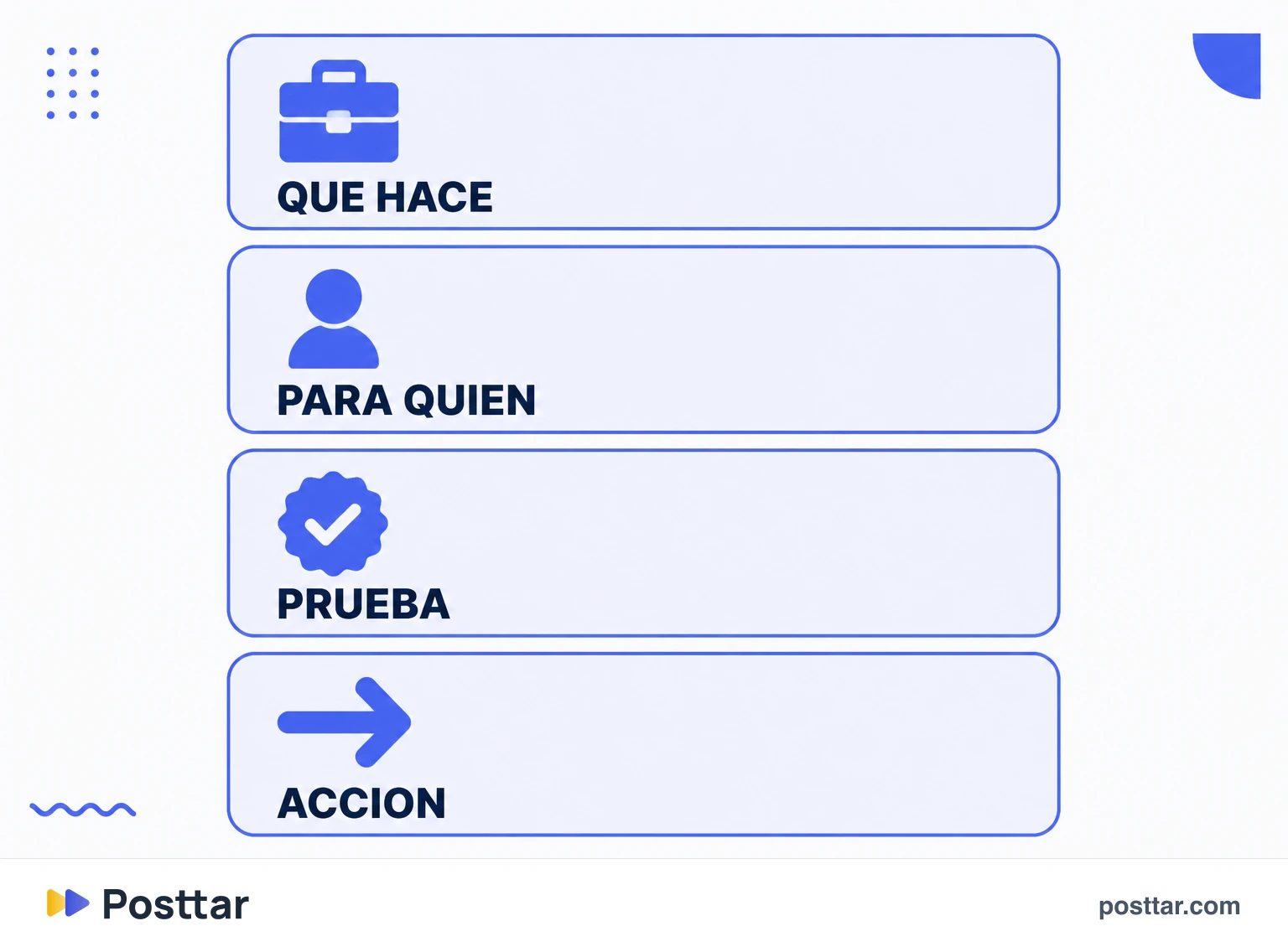 Infografía de la estructura de una biografía que convierte