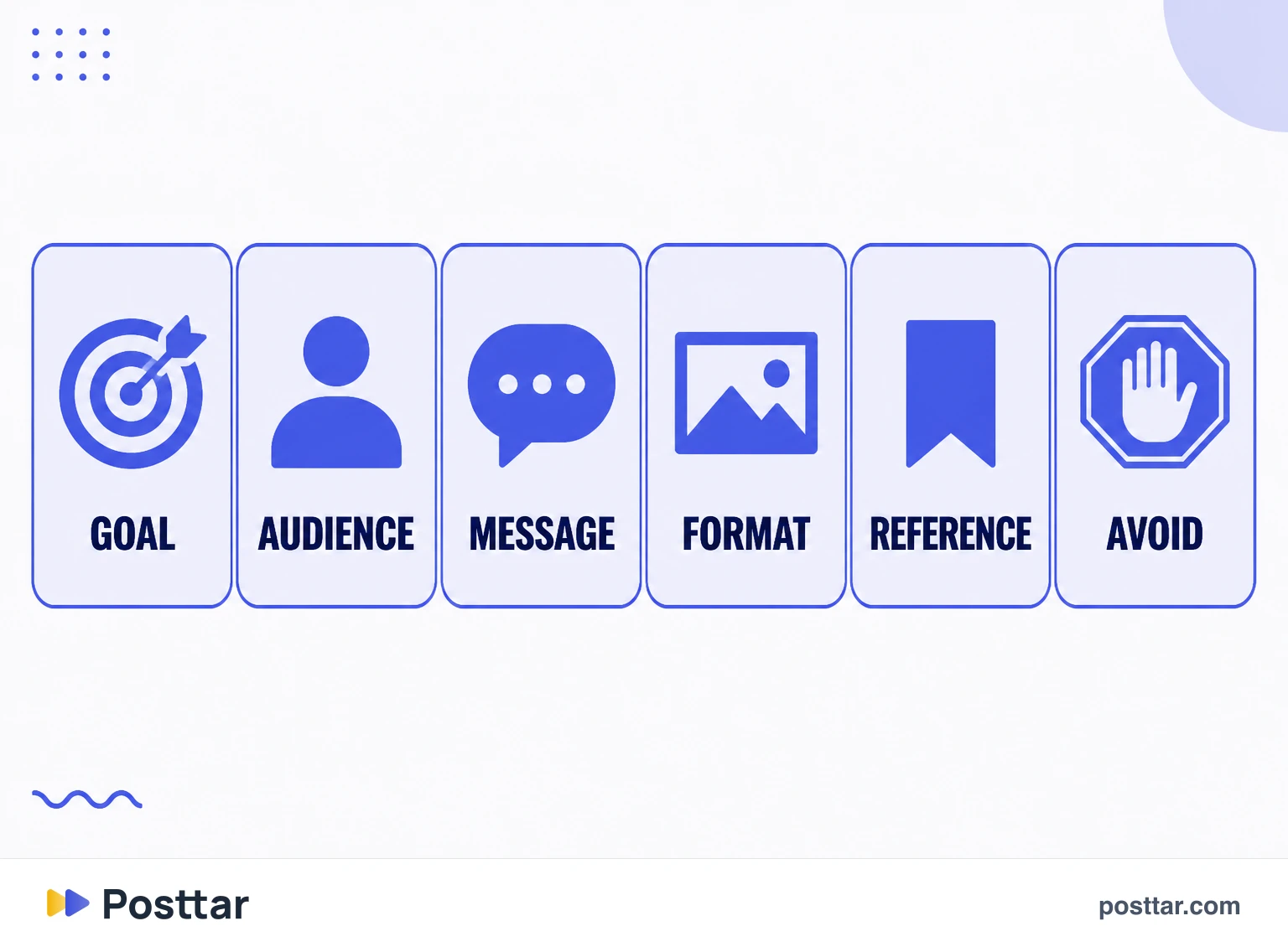 Infographic of the six items in a brief