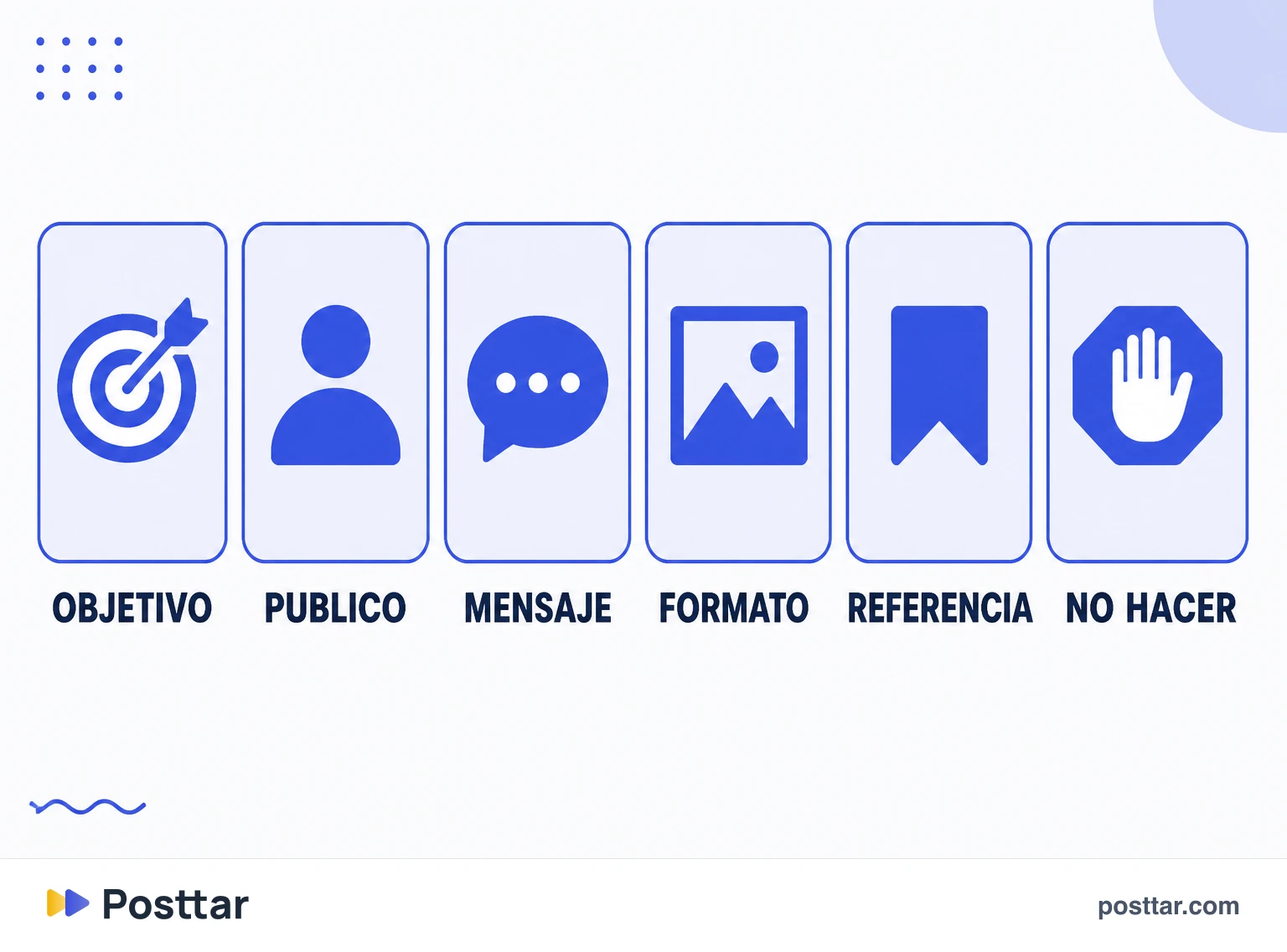 Infografía de los seis puntos de un briefing