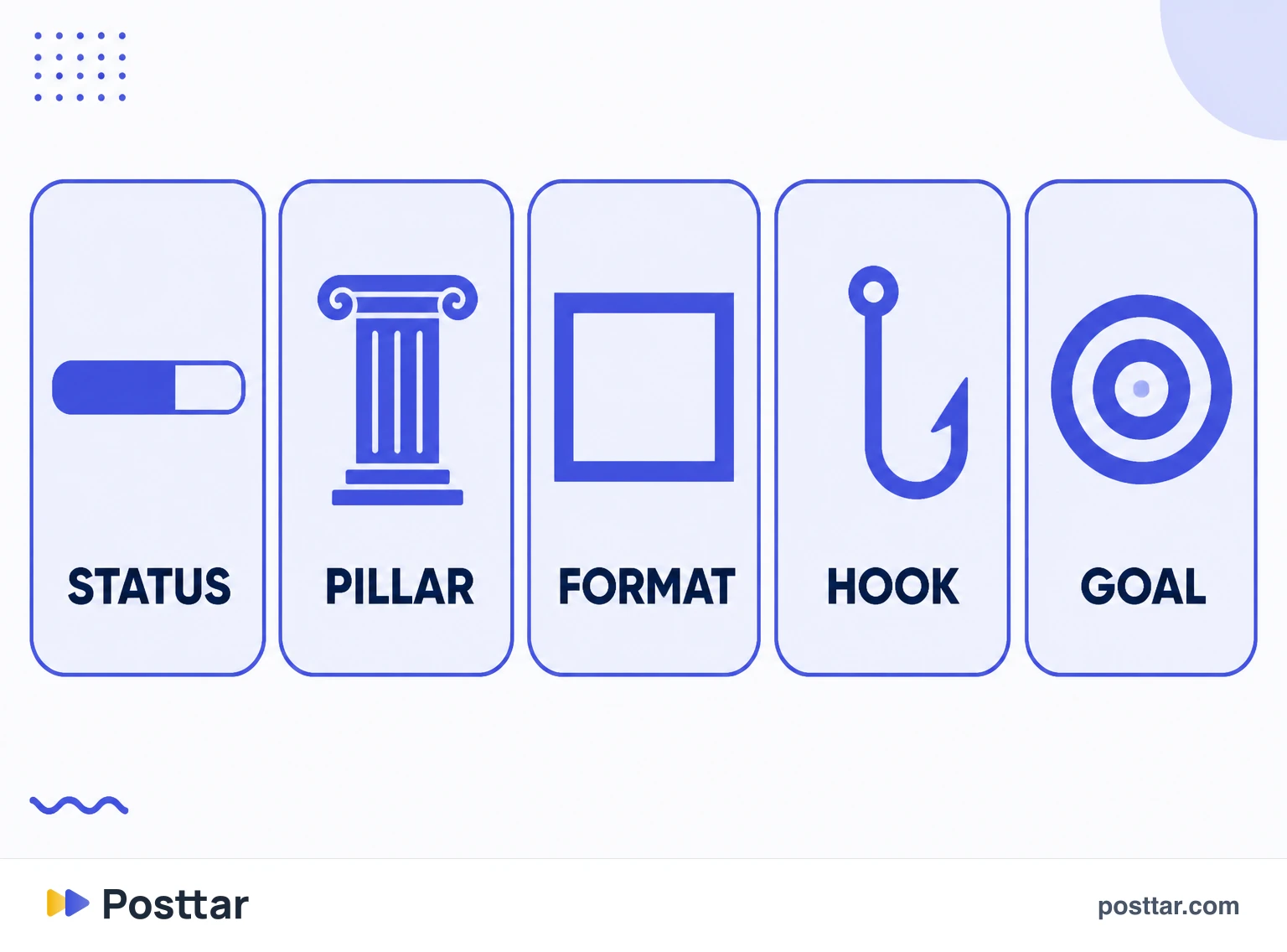 Infographic of content calendar columns