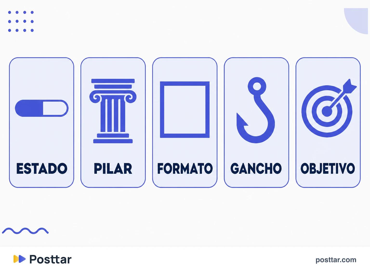 Infografía de las columnas de un calendario editorial