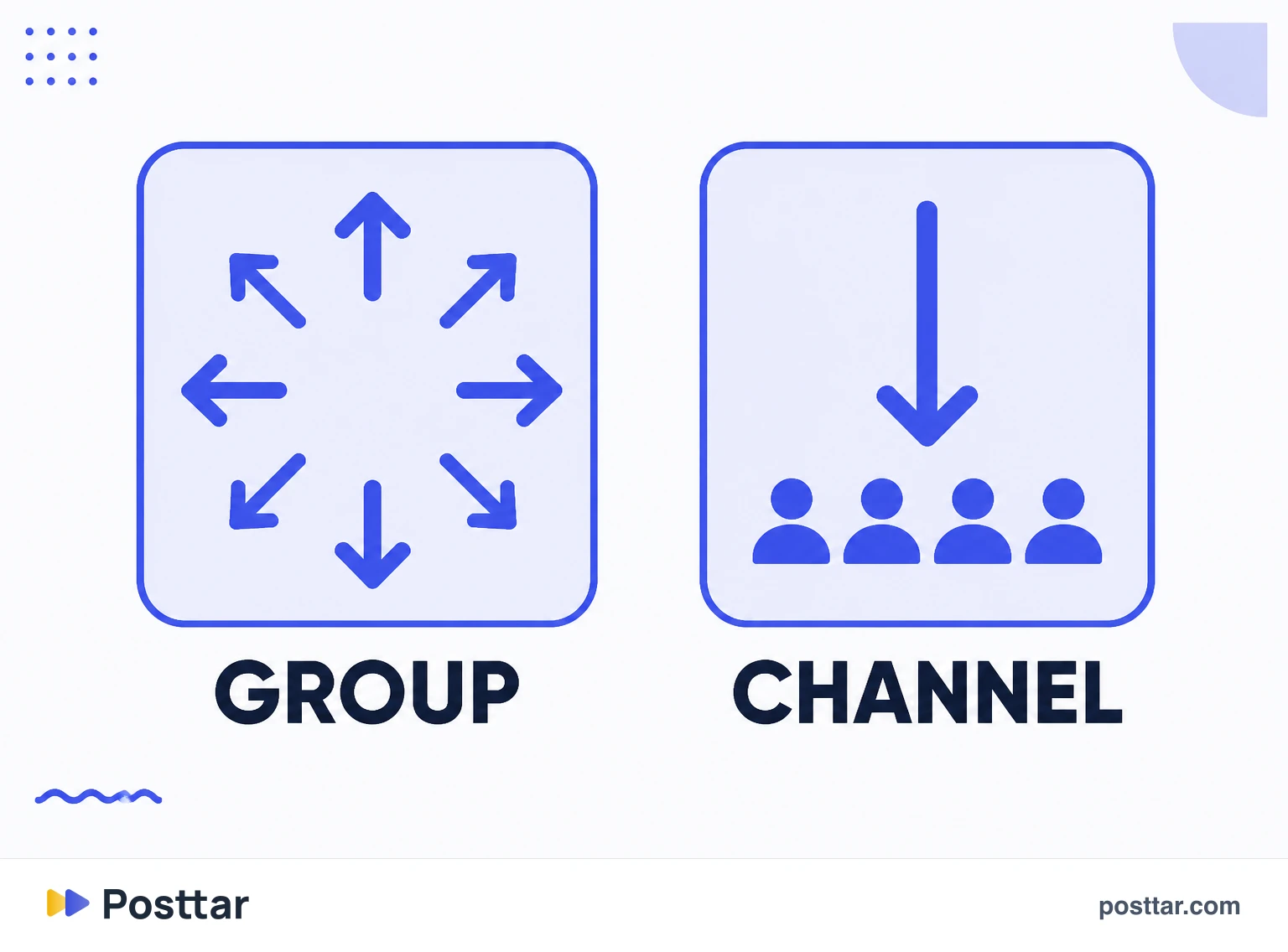 Infographic of the difference between a group and a broadcast channel