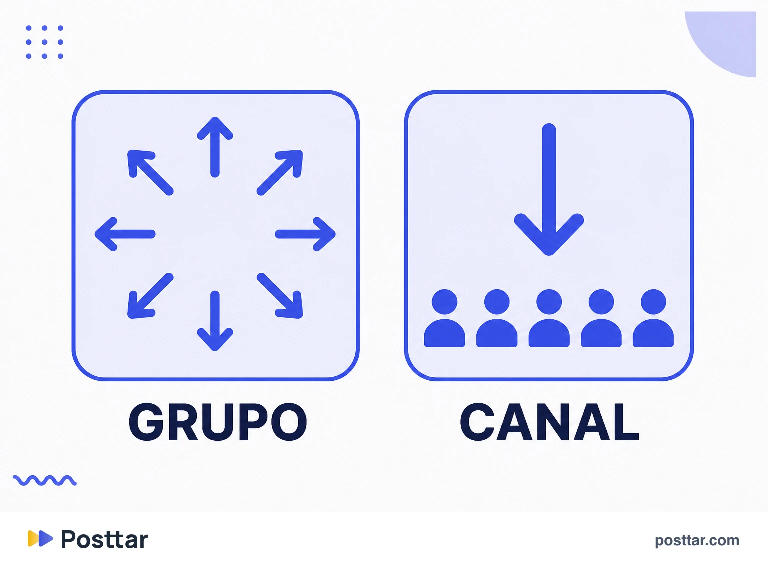 Infografía de la diferencia entre grupo y canal de difusión