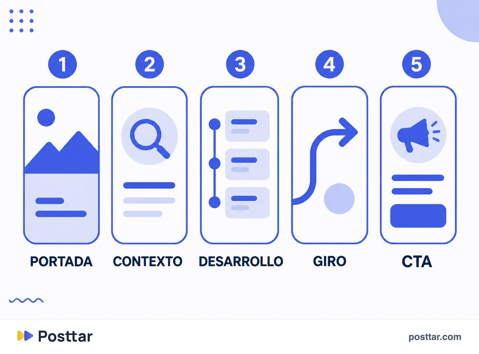 Infografía de la anatomía de un carrusel, diapositiva a diapositiva