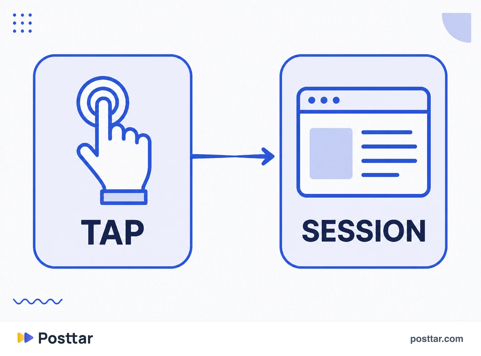 Infographic of the loss between a tap on Instagram and a session on the site