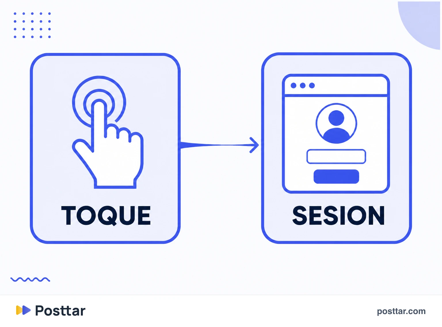 Infografía de la pérdida entre el toque en Instagram y la sesión en la web