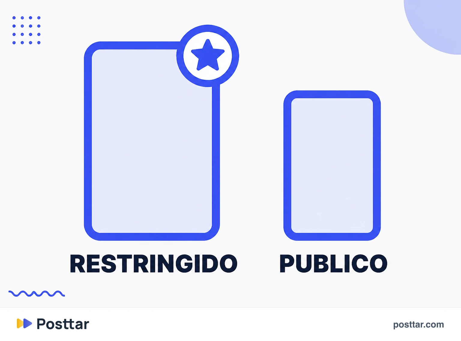 El anillo verde que marca el contenido restringido