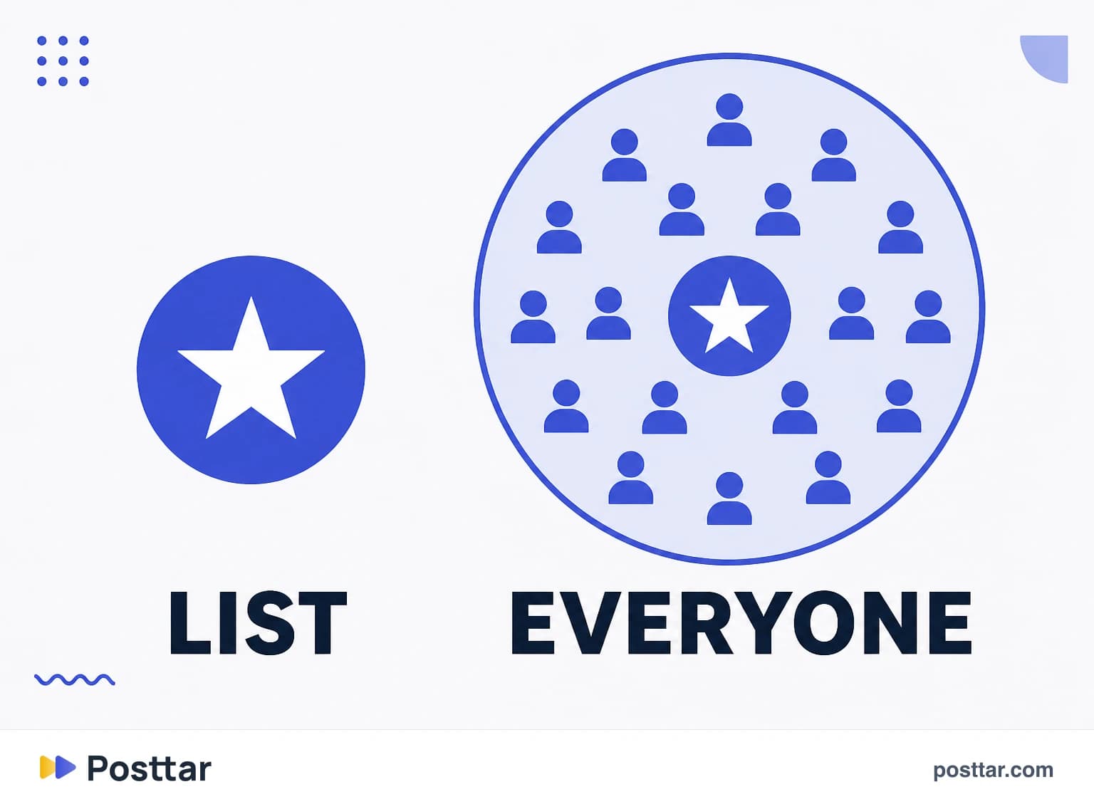 Infographic of the restricted list inside the total audience