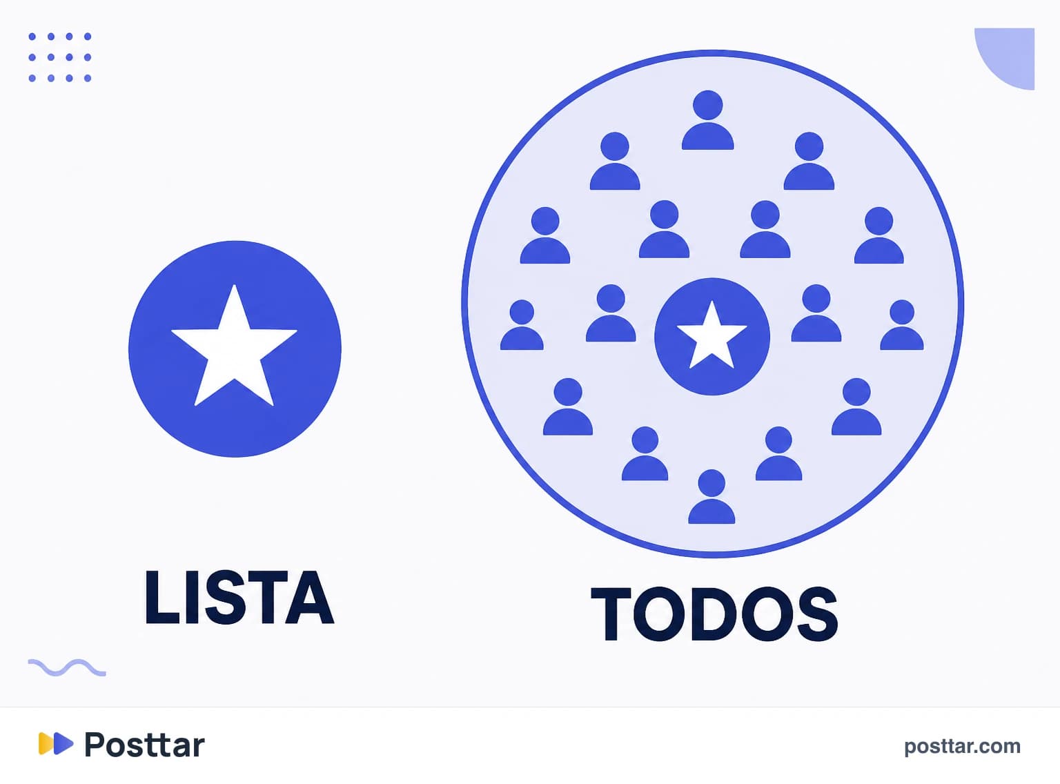 Infografía de la lista restringida dentro de la audiencia total