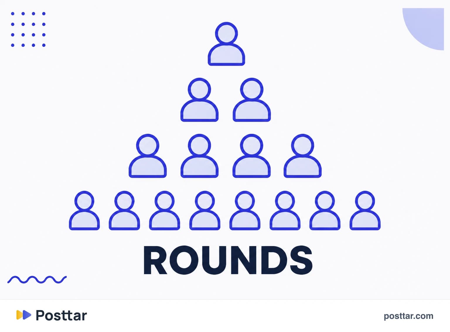 Successive reach rounds with different coefficients