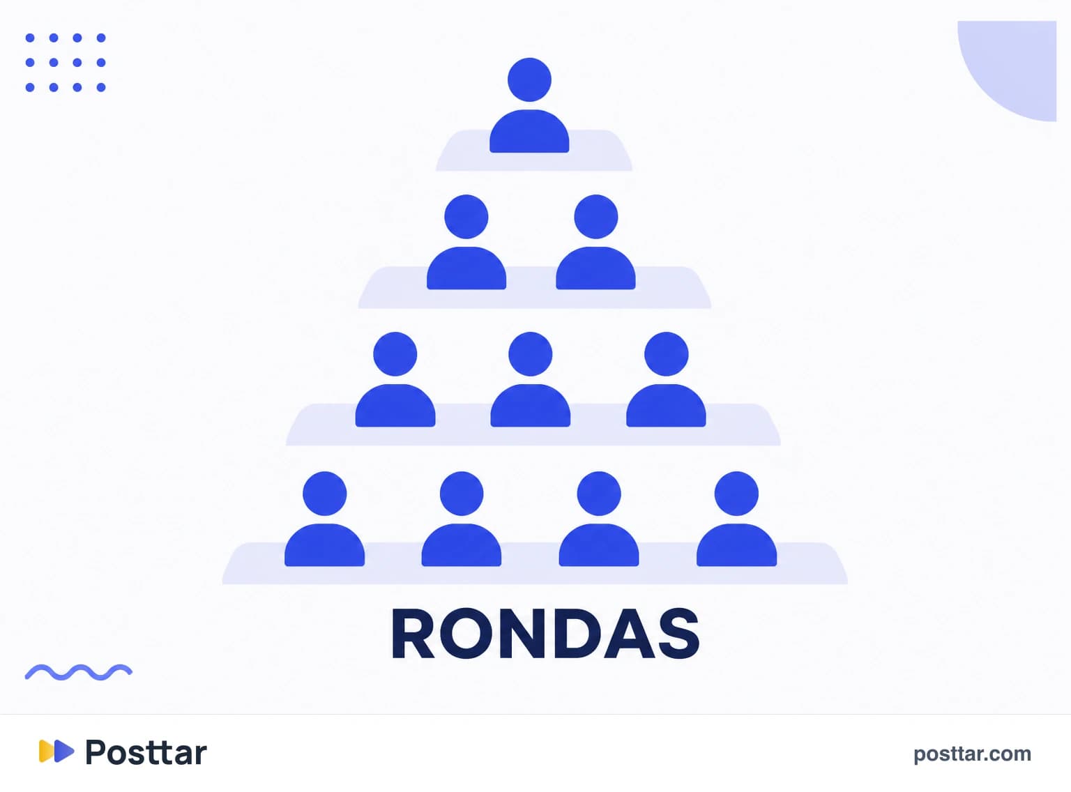 Rondas sucesivas de alcance con coeficientes distintos