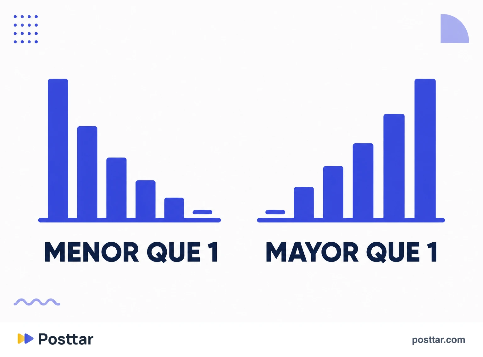 Infografía comparando coeficiente por debajo y por encima de uno