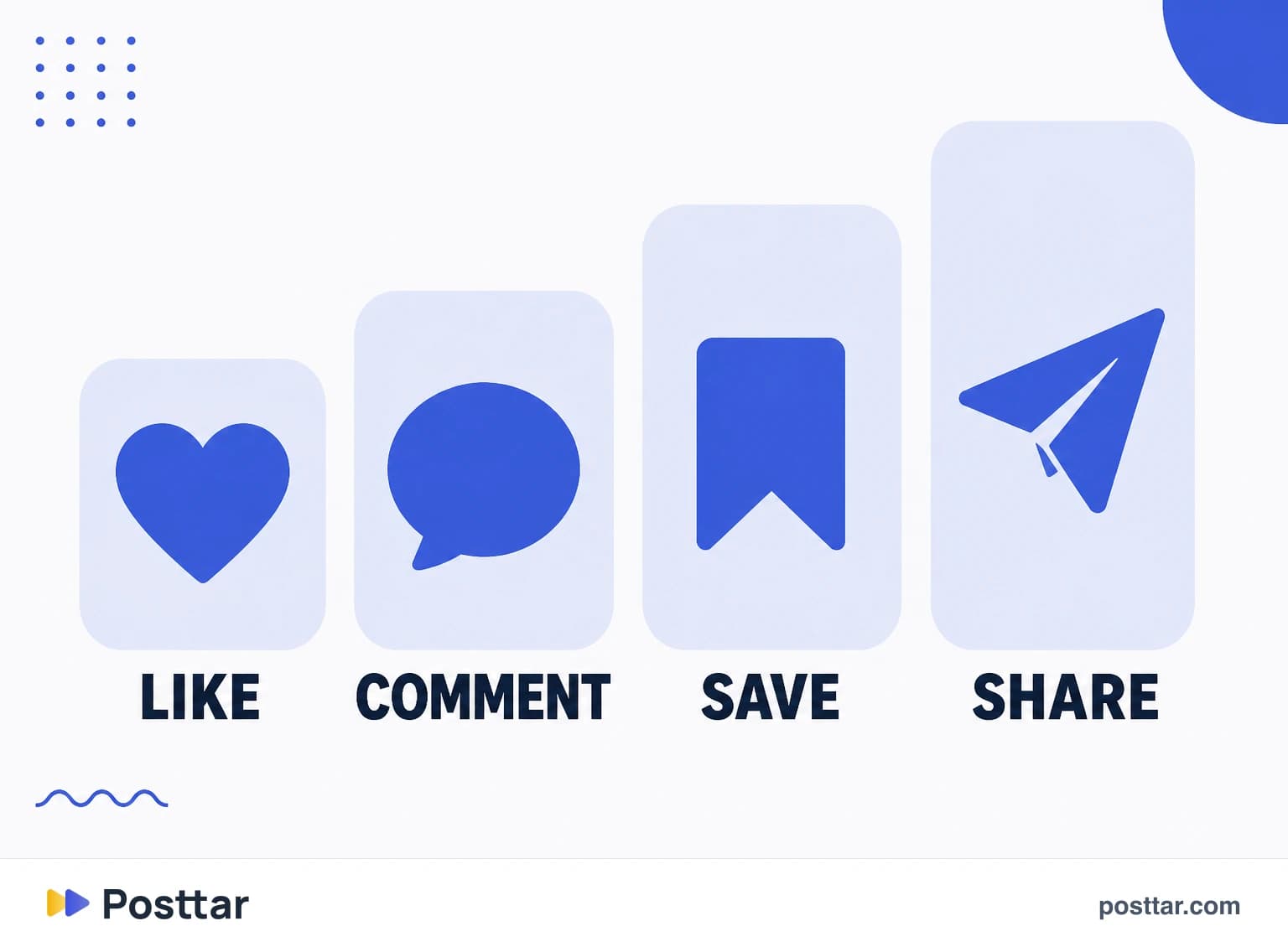 Cost hierarchy of the four interactions