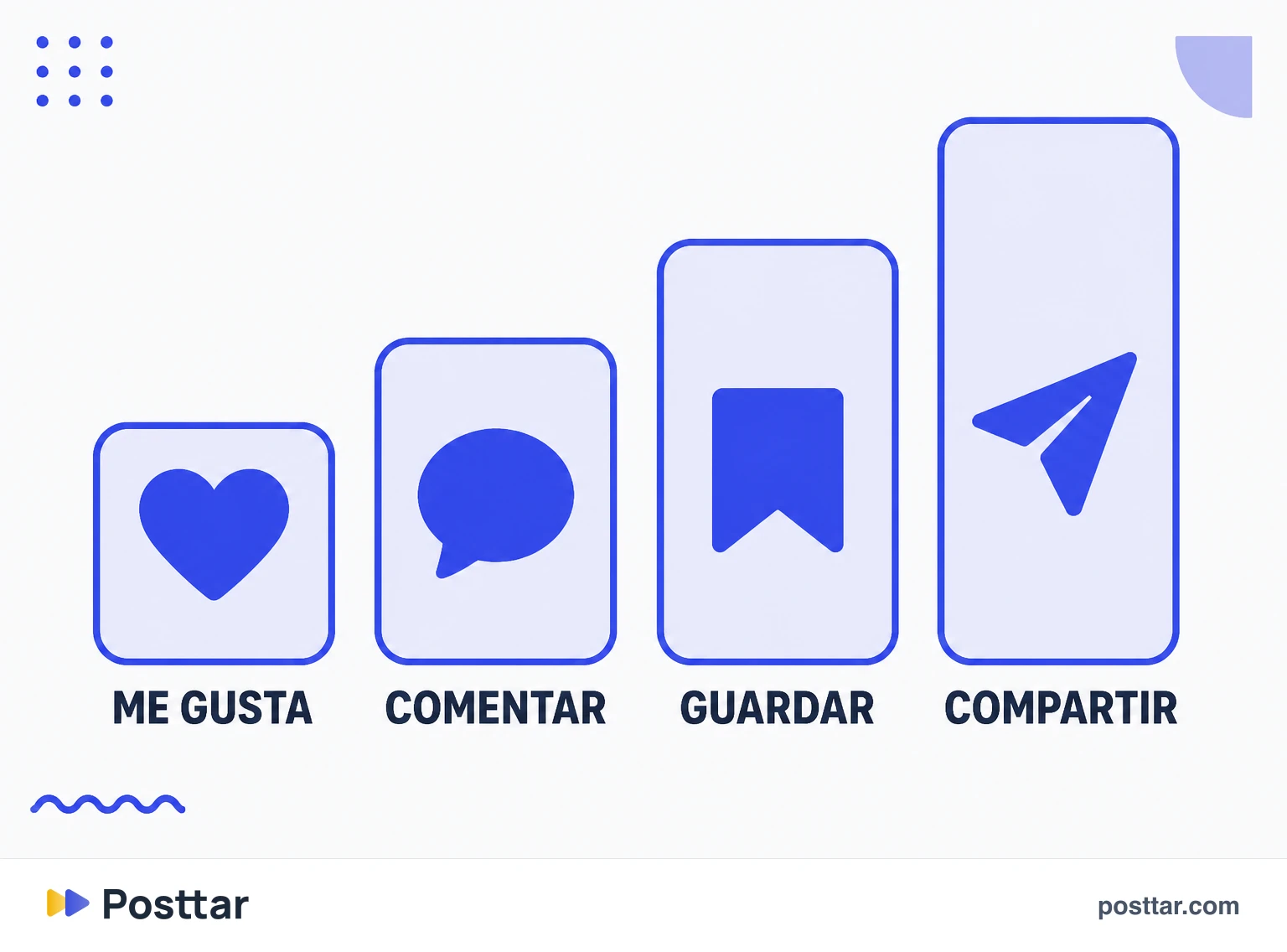 Jerarquía de coste de las cuatro interacciones