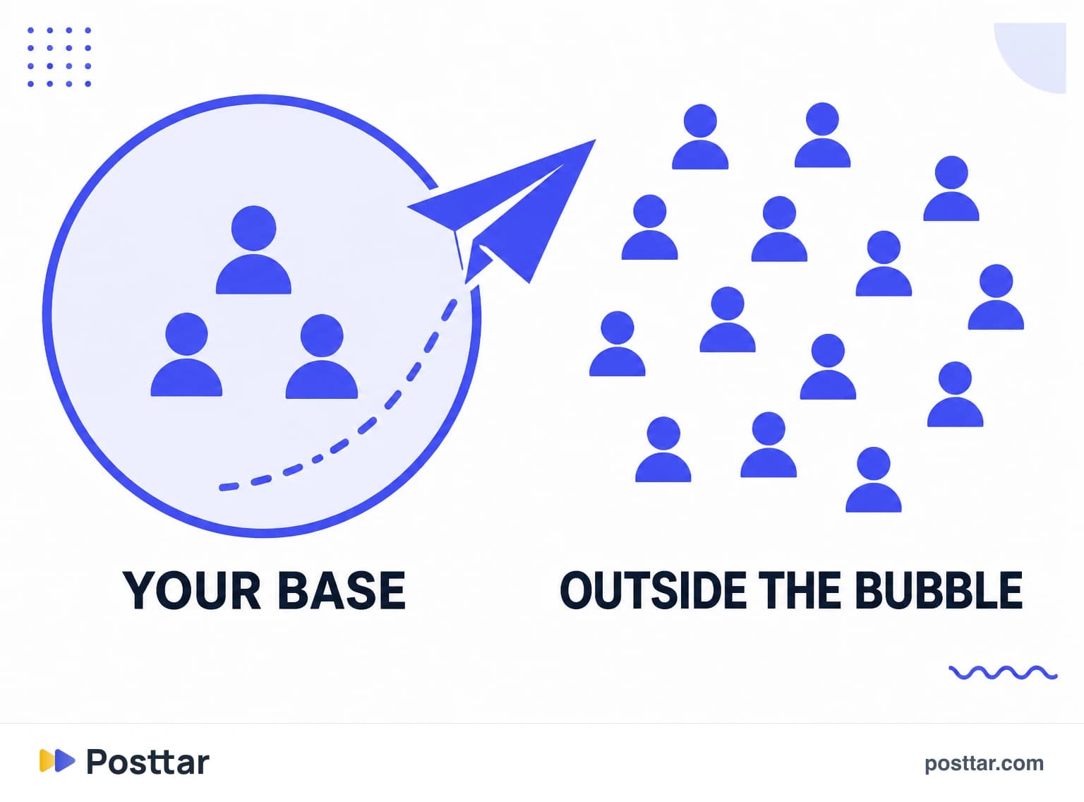 Infographic of content leaving its own audience through sharing