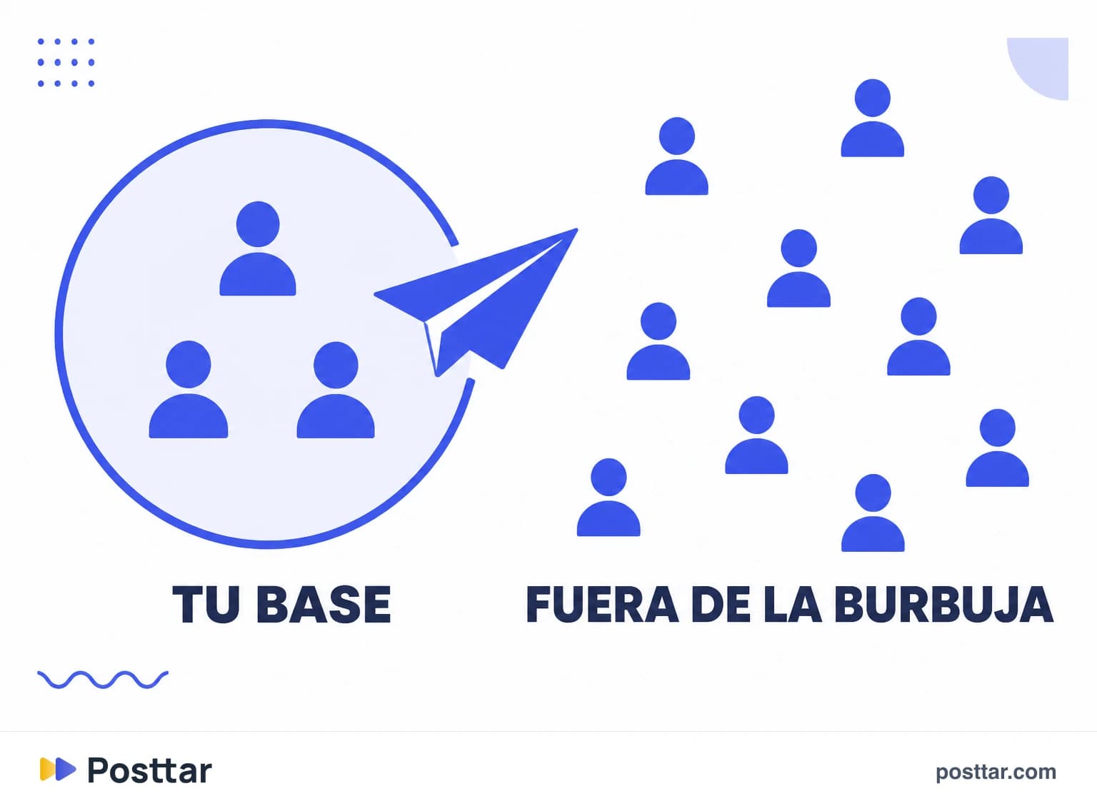 Infografía del contenido saliendo de la propia audiencia al compartirse