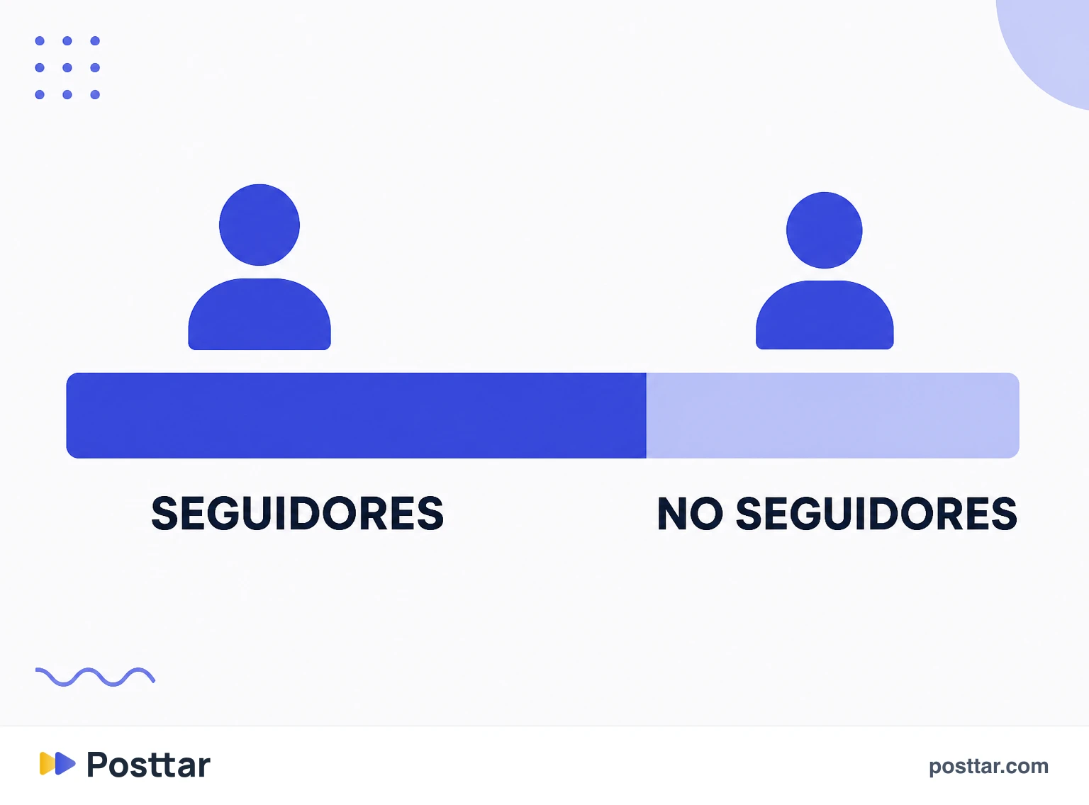 División de las cuentas alcanzadas entre seguidores y no seguidores