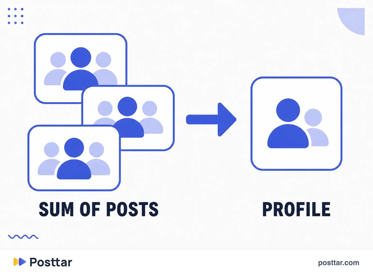 Infographic showing why summing post reach overstates the total