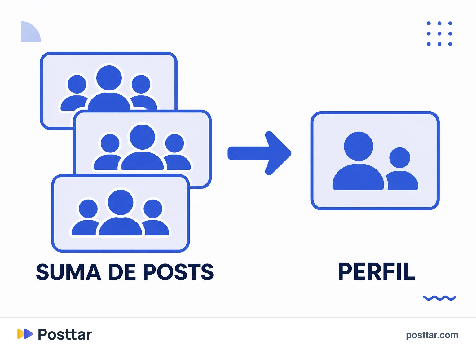 Infografía que muestra por qué sumar el alcance de las publicaciones sobreestima