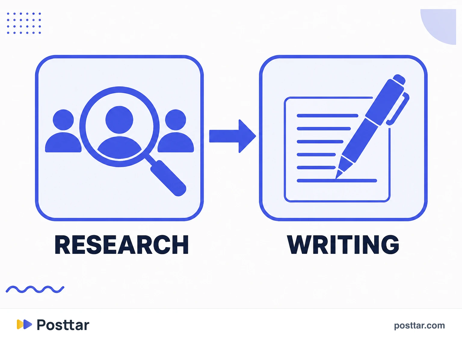 The research that happens before writing