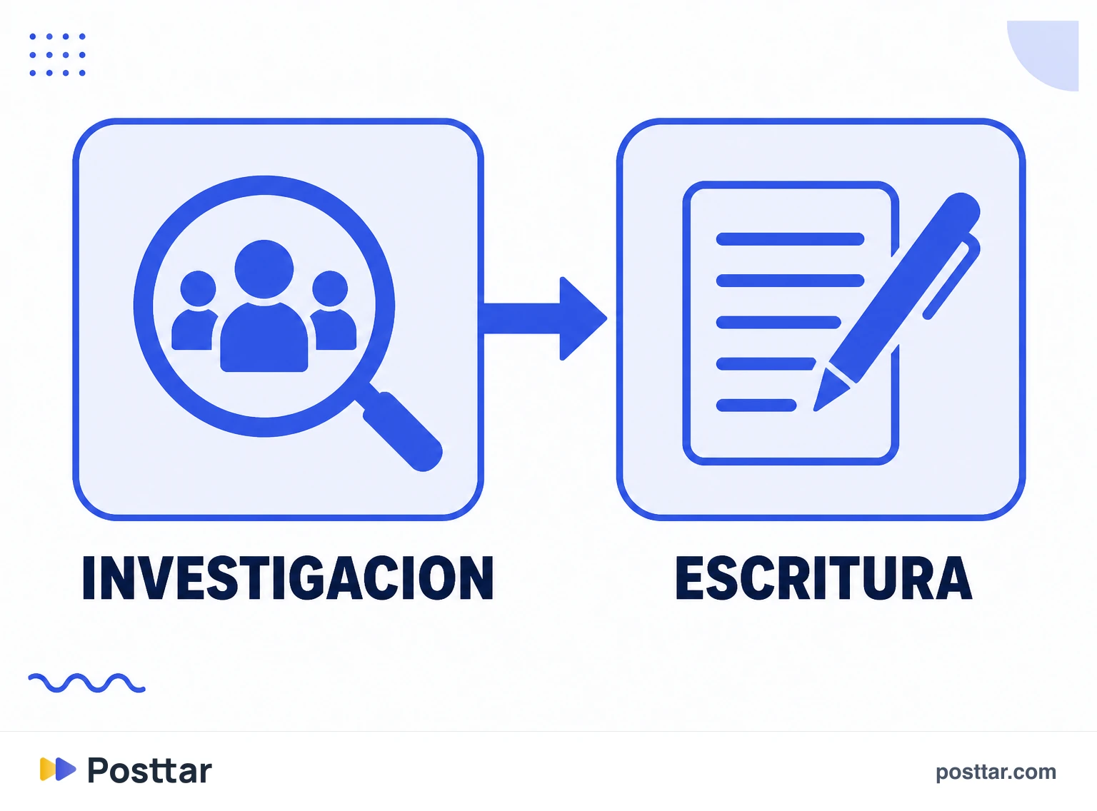 La investigación que ocurre antes de escribir