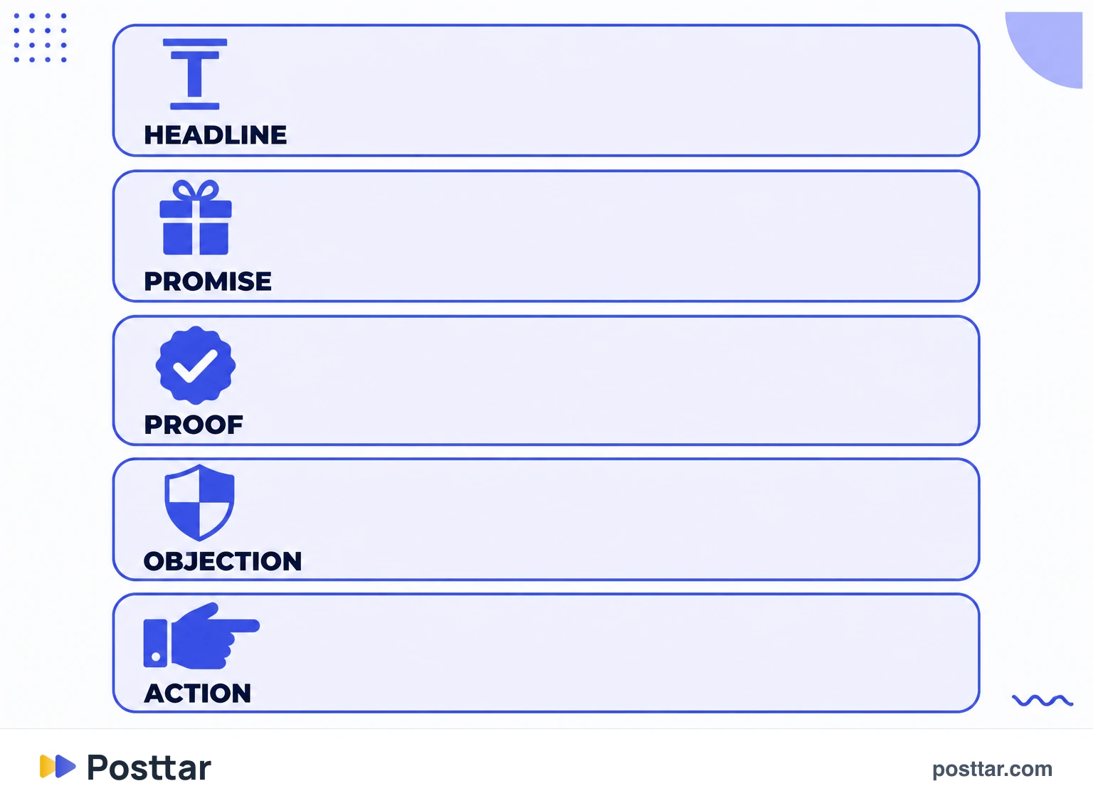 Infographic of the elements of a piece of copy