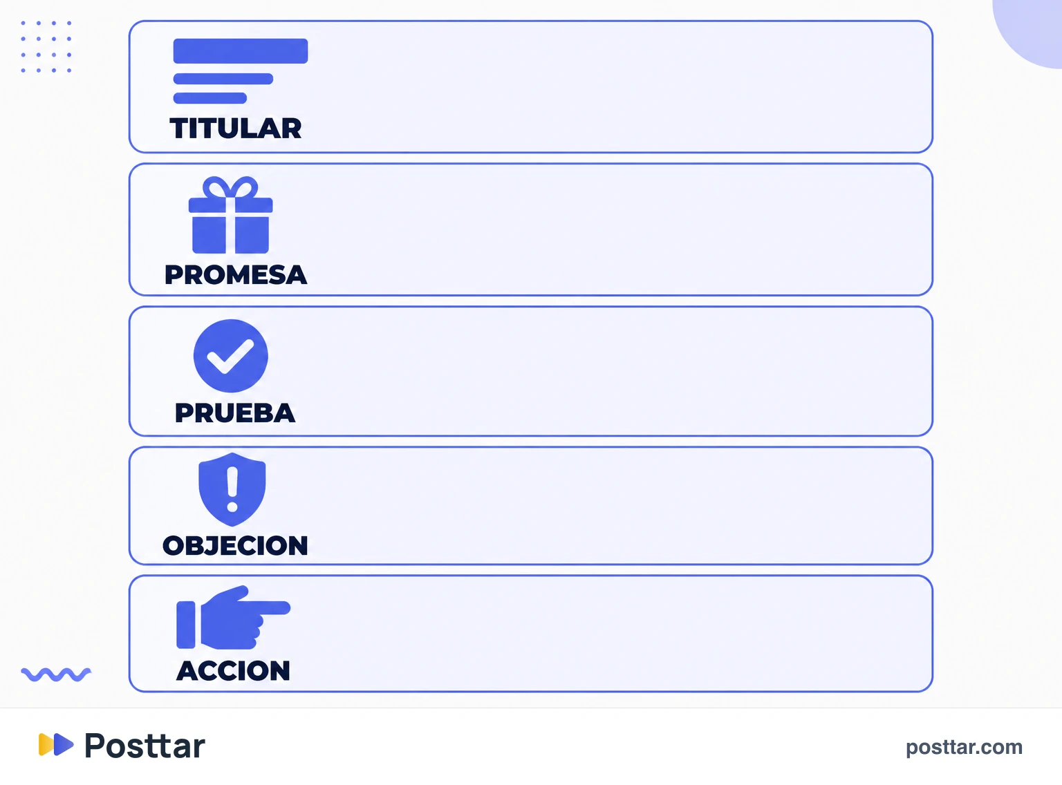 Infografía de los elementos de un copy