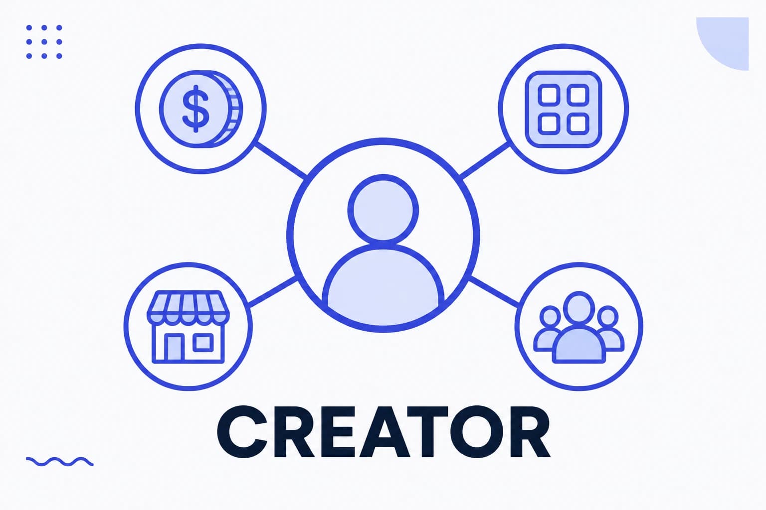 Ilustración de la creator economy con creador, plataforma y marcas